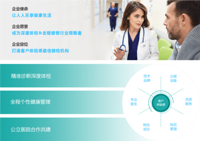 公司簡(jiǎn)介 專業(yè)醫(yī)學(xué)診斷服務(wù)